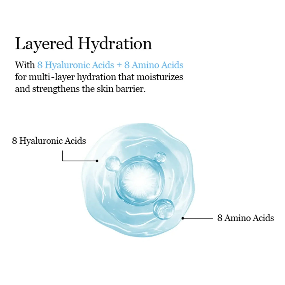 Round Lab 1025 Dokdo Hydrating Water Gel Mask Set (10 pcs)